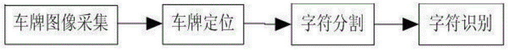 License plate positioning algorithm fusing affine invariant corner feature and visual color feature