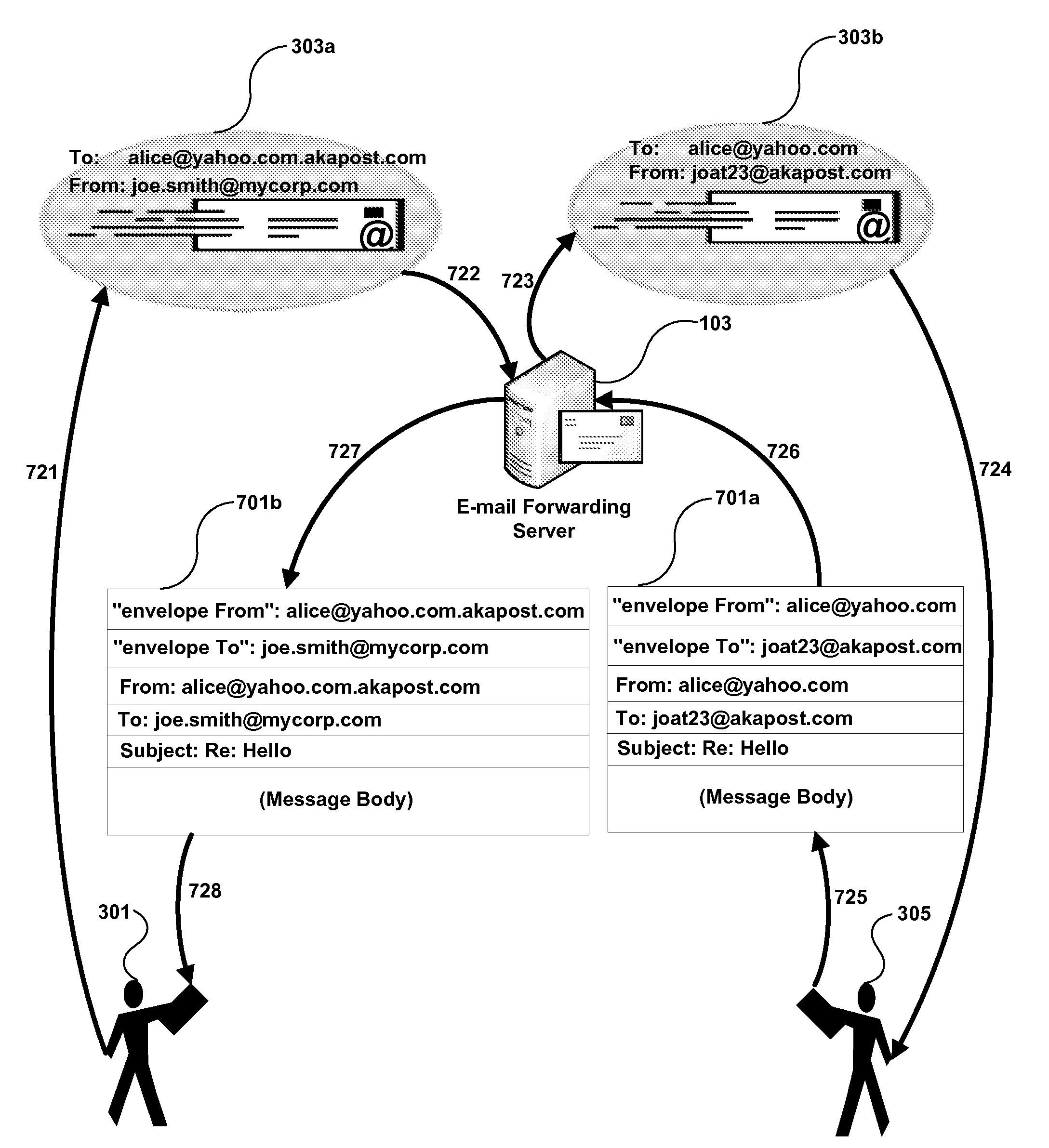 System and method for protecting e-mail sender identity via use of customized recipient e-mail addresses