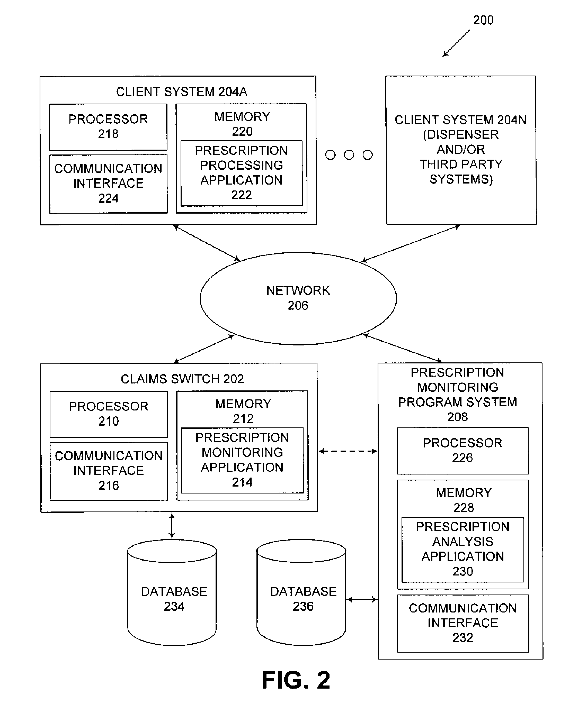 Systems and Methods for Controlled Substance Prescription Monitoring Via Real Time Claims Network