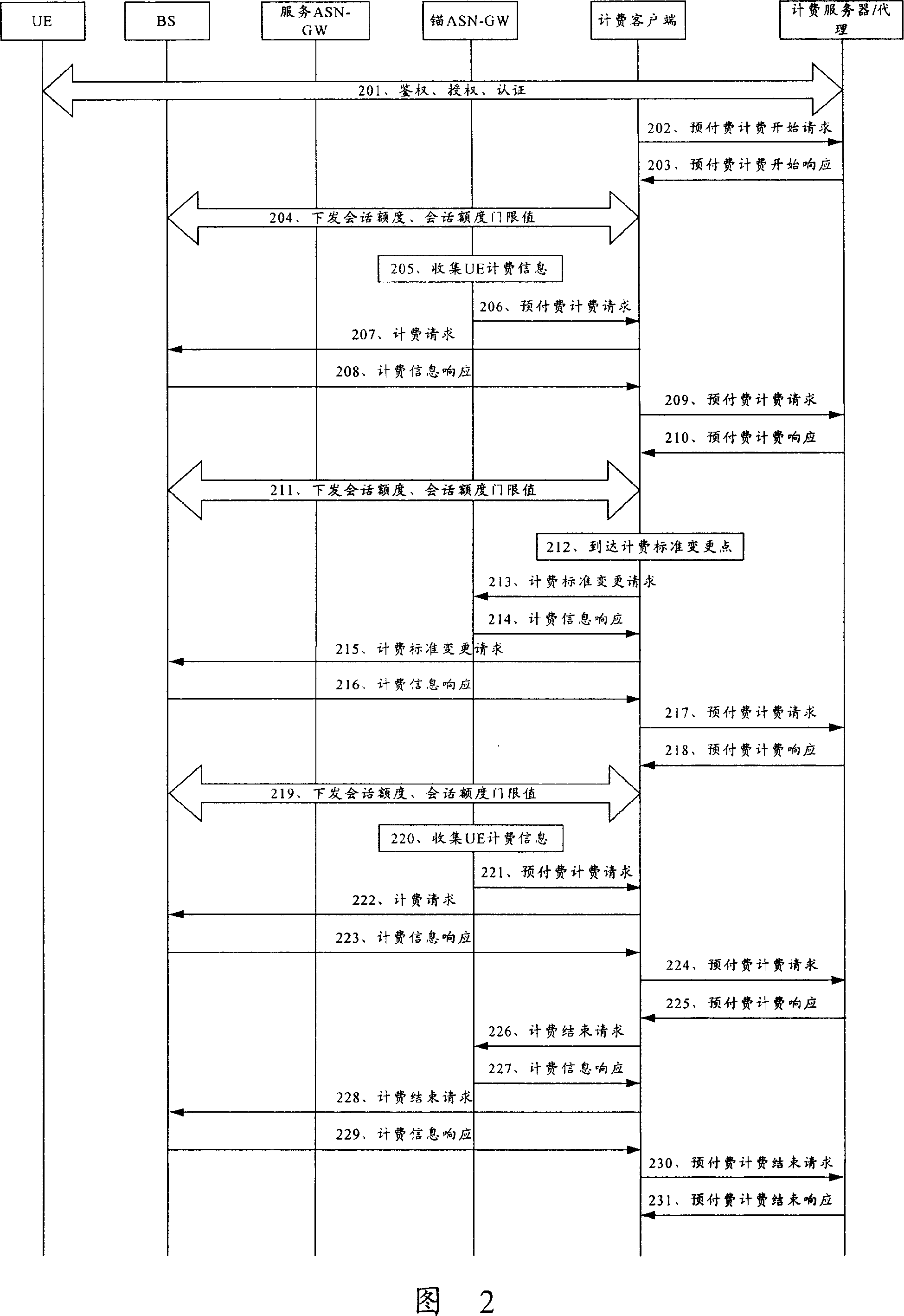 Method and system for implementing flexible charging