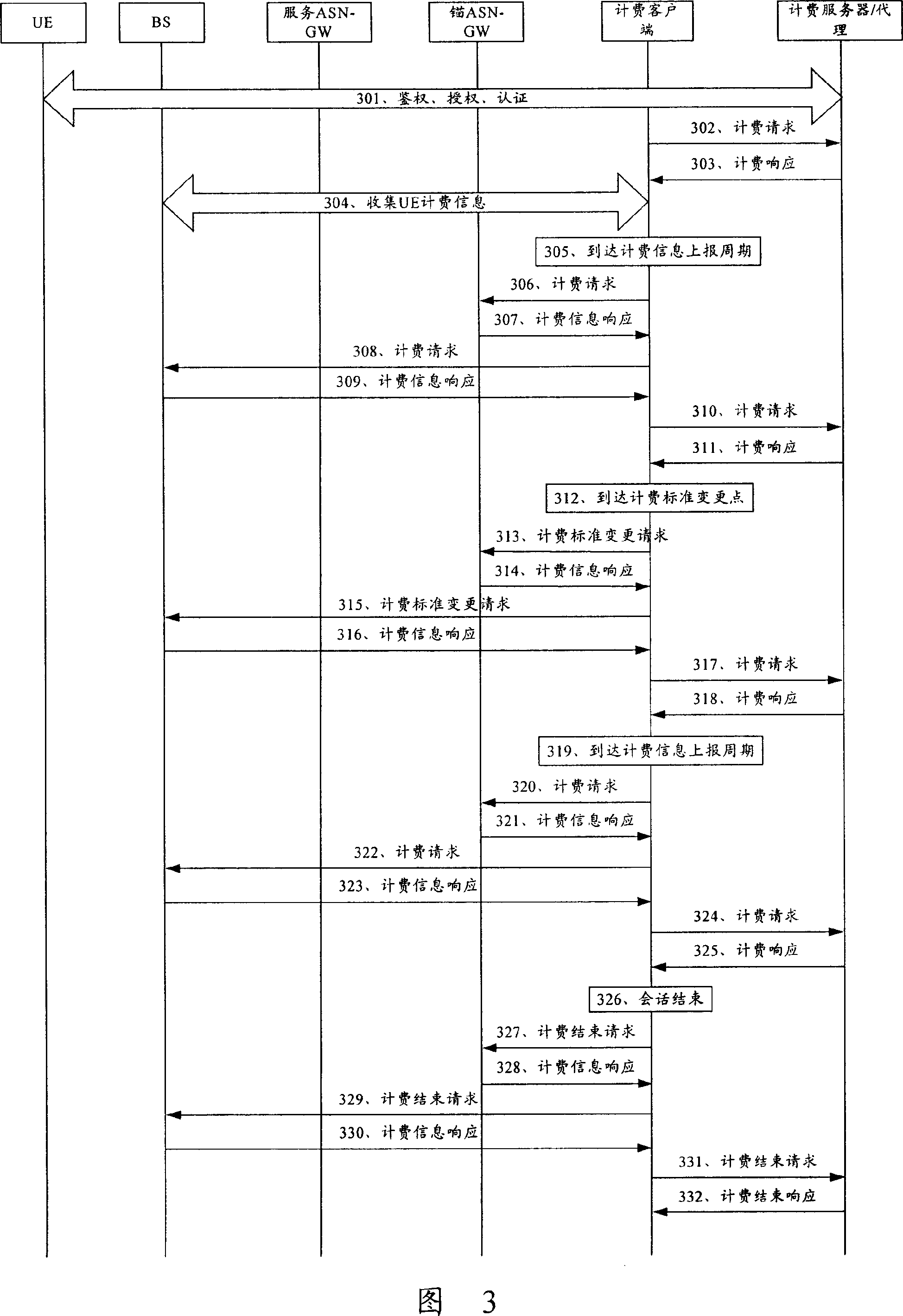 Method and system for implementing flexible charging