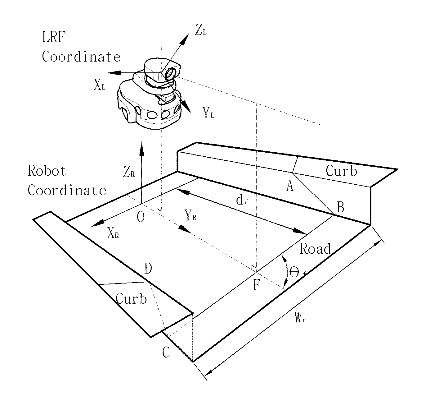 Method for extracting curb of road using laser range finder and method for localizing of mobile robot using curb information of road