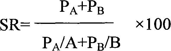 Agricultural germicide composite containing famoxadone