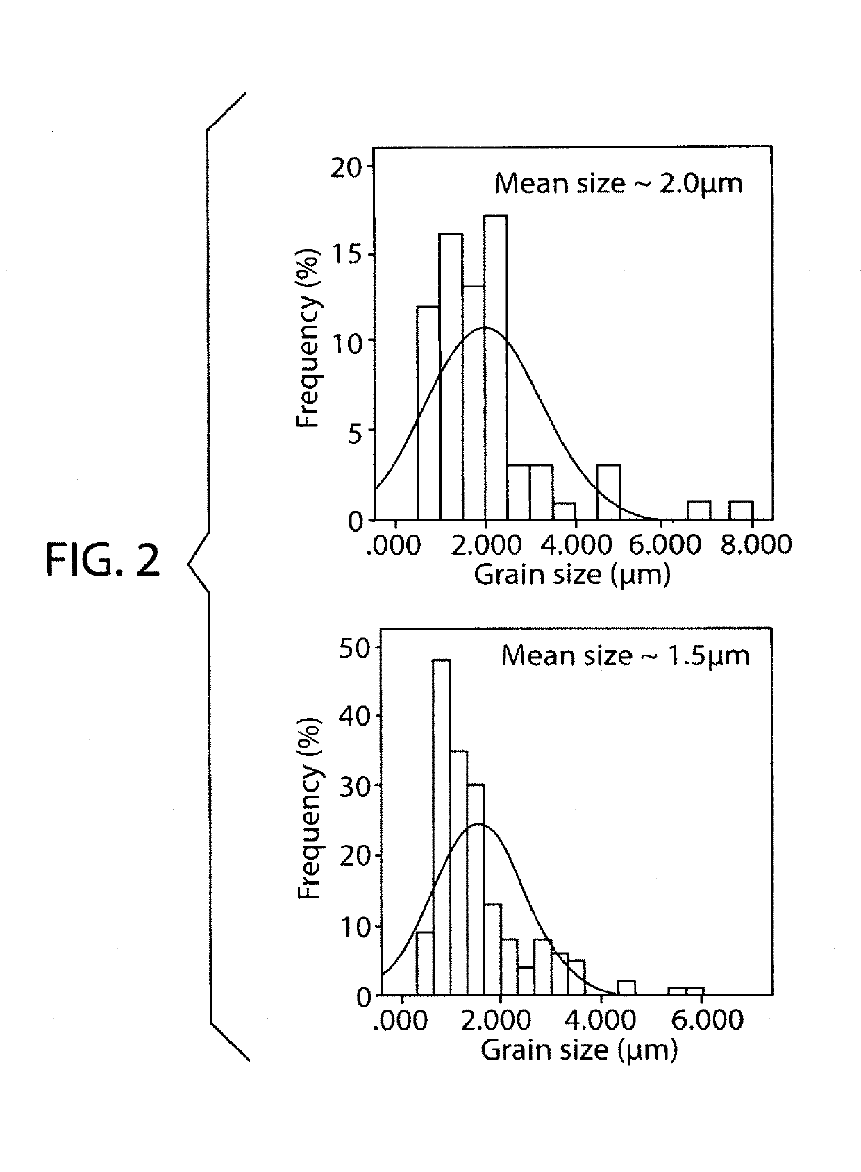 Feedstock and heterogeneous structure for tough rare earth permanent magnets and production therefor