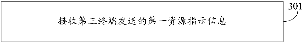 Information reporting method, resource allocation method, first terminal and second terminal