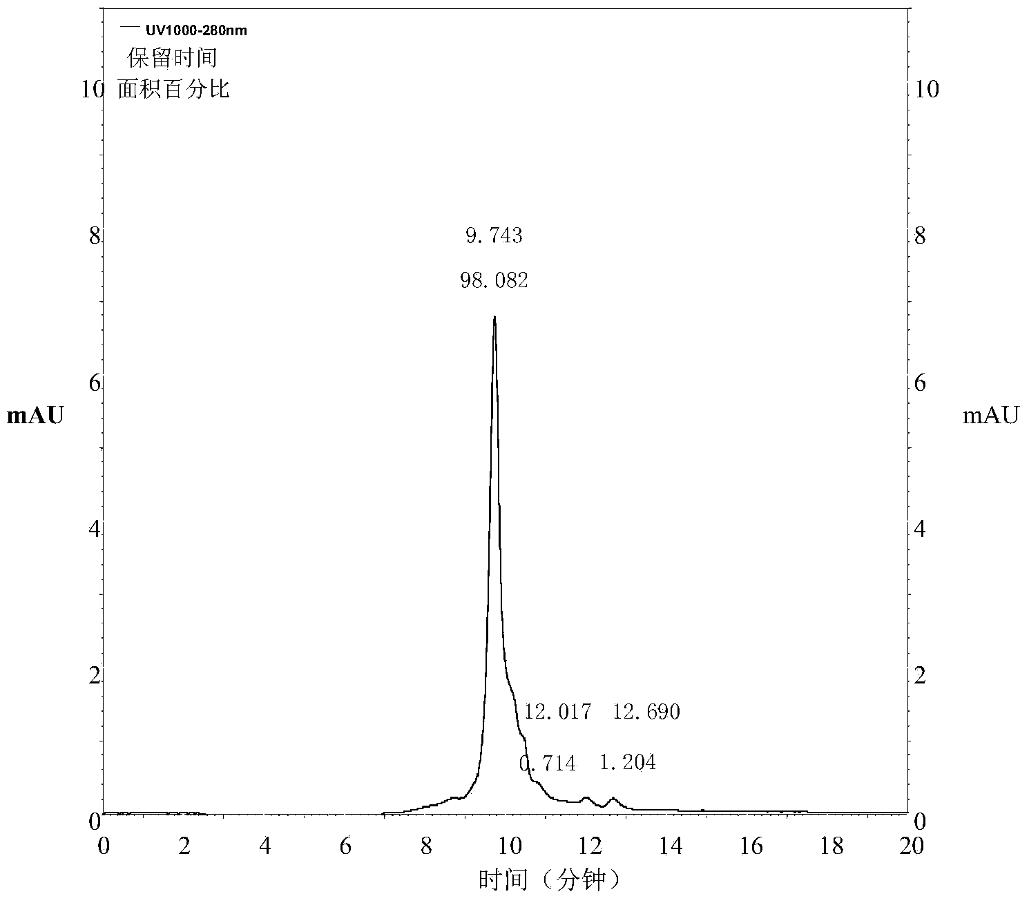 Purifying method of shrimp tropomyosin