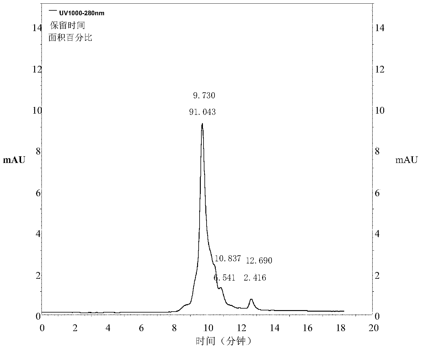 Purifying method of shrimp tropomyosin