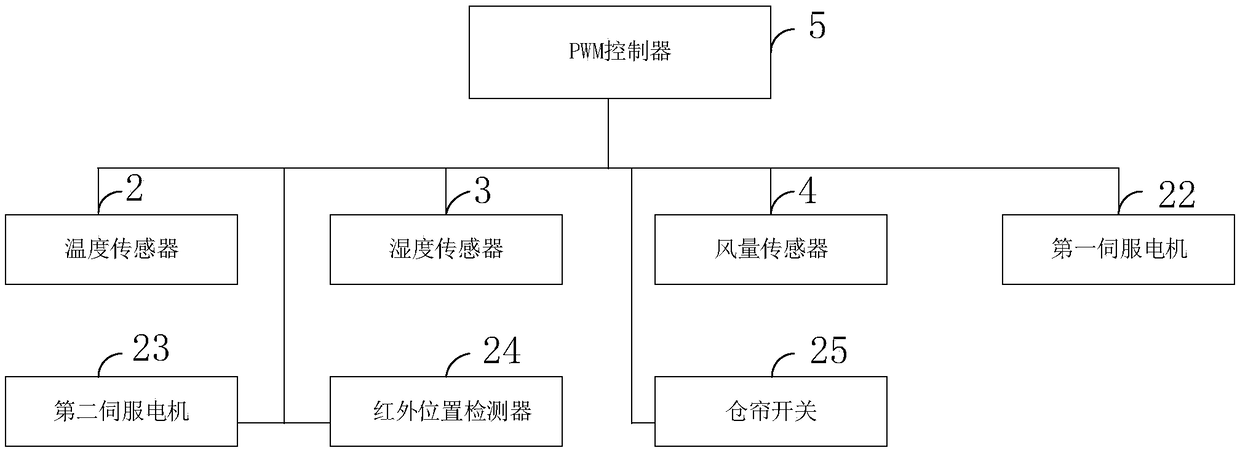 Temperature-controlled wind-drying infrared micro-oxygen intelligent burning wound adjusting cabin device