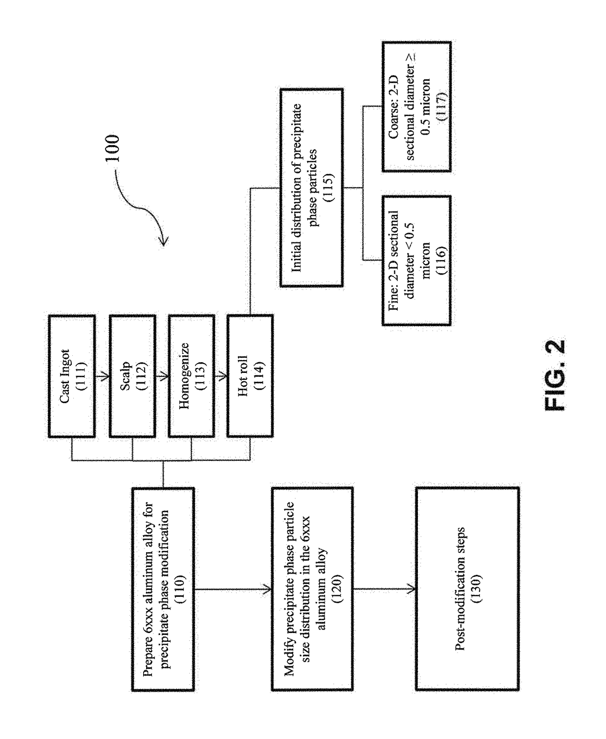 6xxx aluminum alloy sheet products and methods for making the same