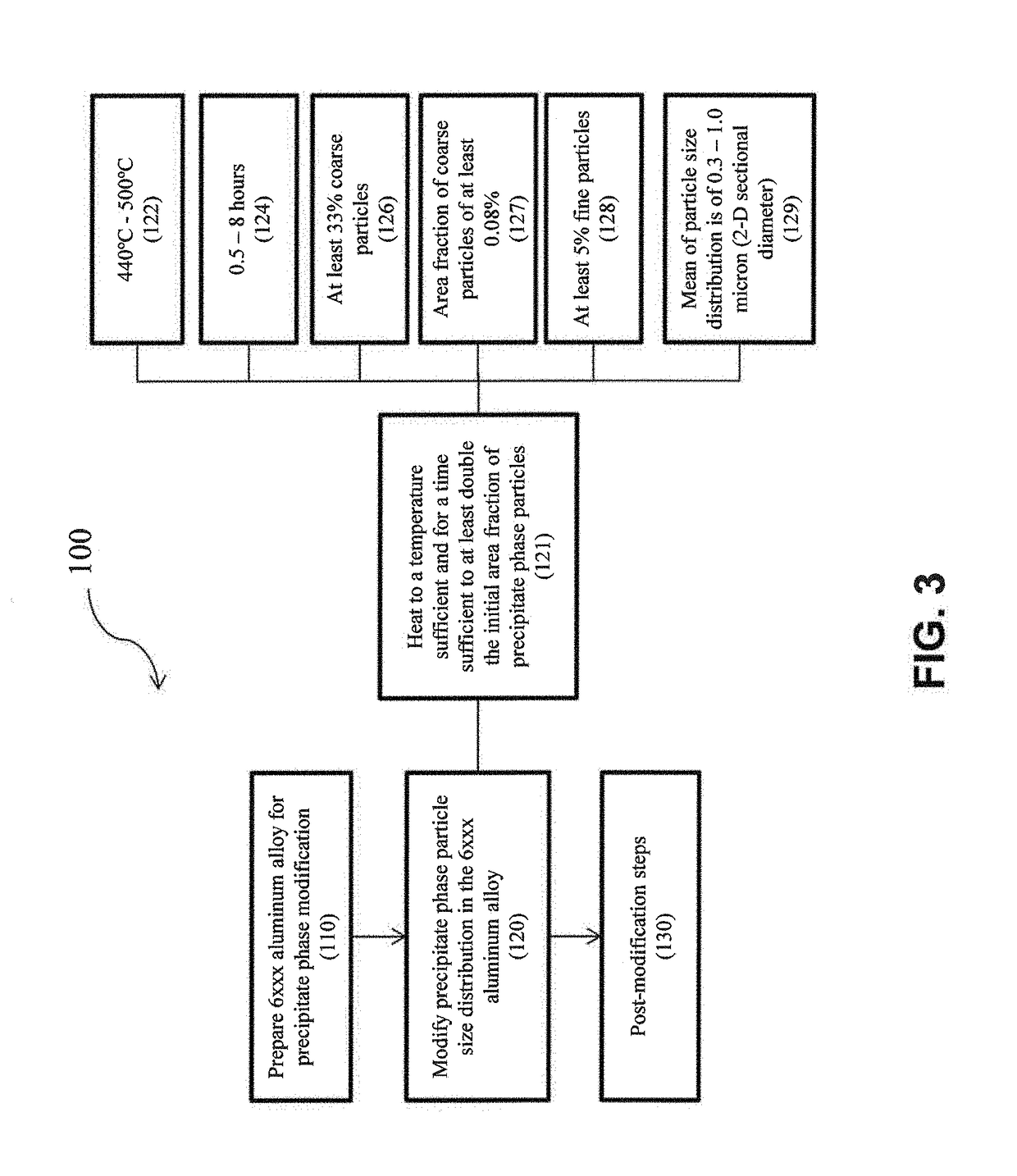 6xxx aluminum alloy sheet products and methods for making the same