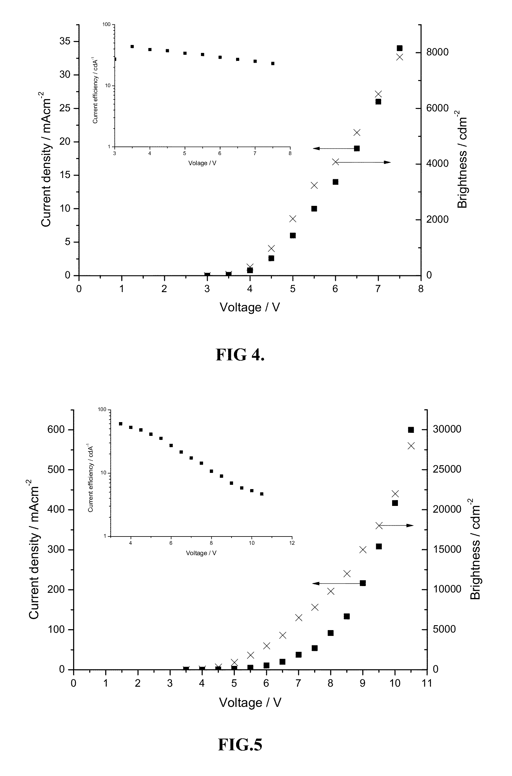 Platinum(II) complexes for OLED applications