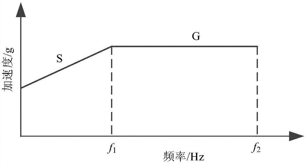 Spectrum form librating constructing method and debugging method of pendulum impact tester