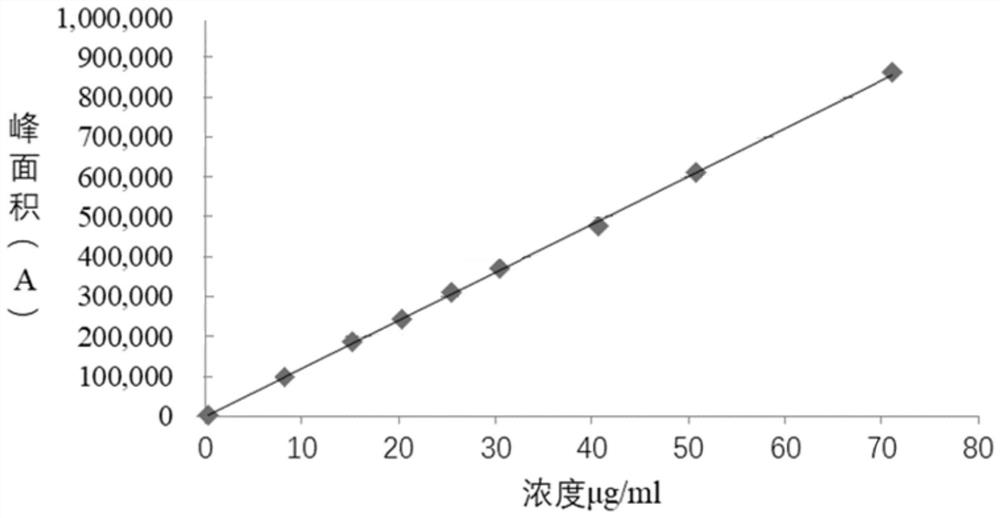 HPLC detection method for L-malic acid related substances