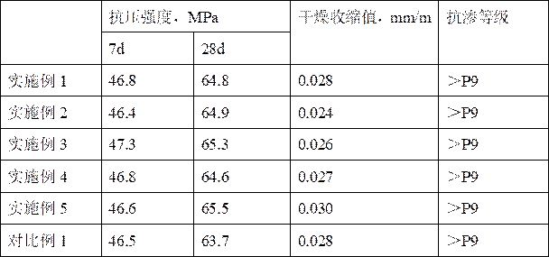 High-strength regenerated ceramsite composite prefabricated product