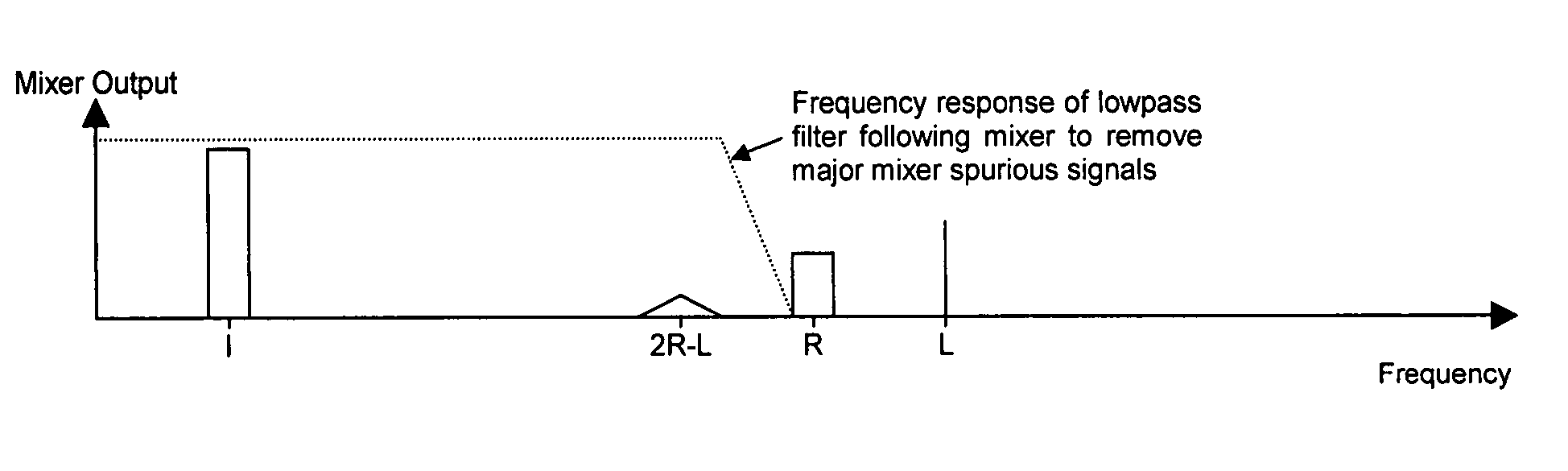 Cancelling distortion