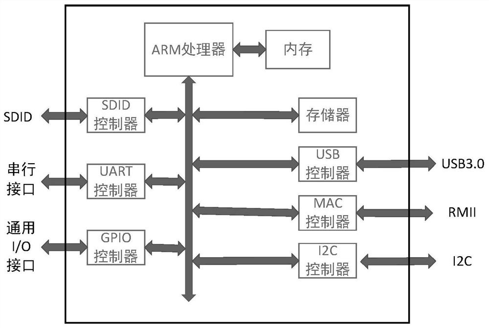 Cluster type Internet of Things edge gateway device and method