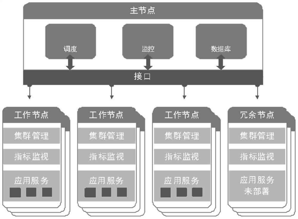 Cluster type Internet of Things edge gateway device and method