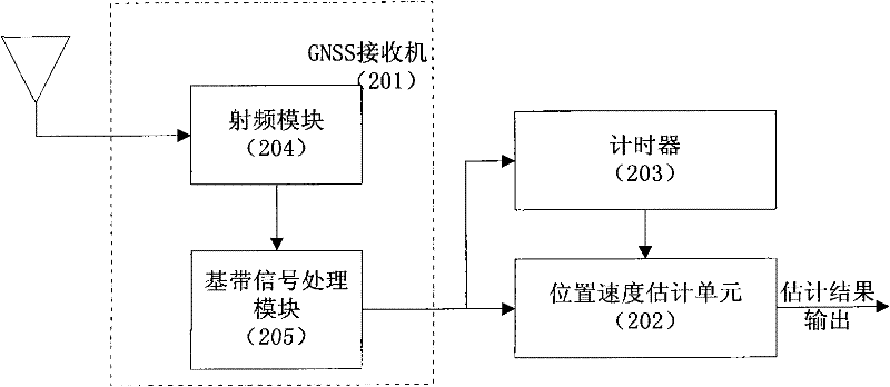 Position and speed combined estimation method for satellite navigation