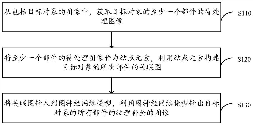 Image processing method, device, equipment, storage medium and program product