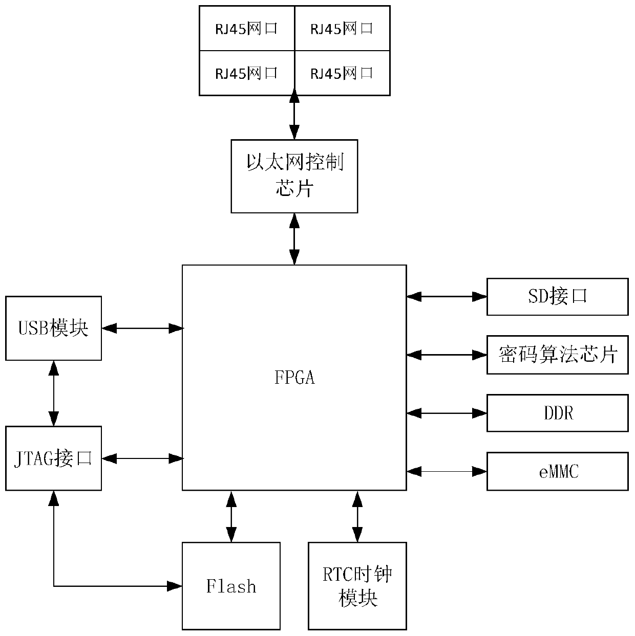 VPN application development platform and monitoring method thereof