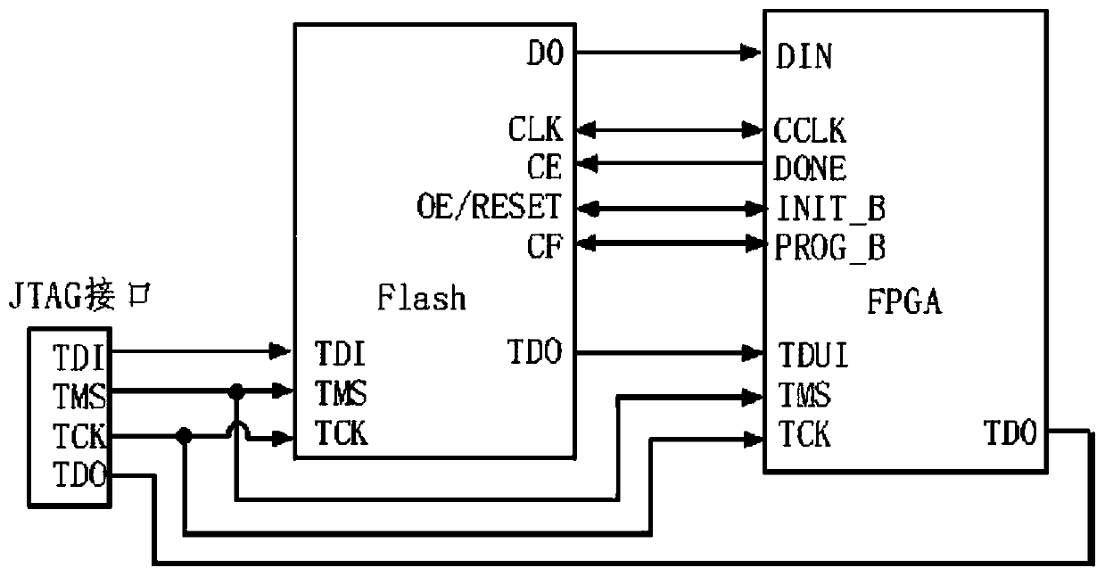 VPN application development platform and monitoring method thereof