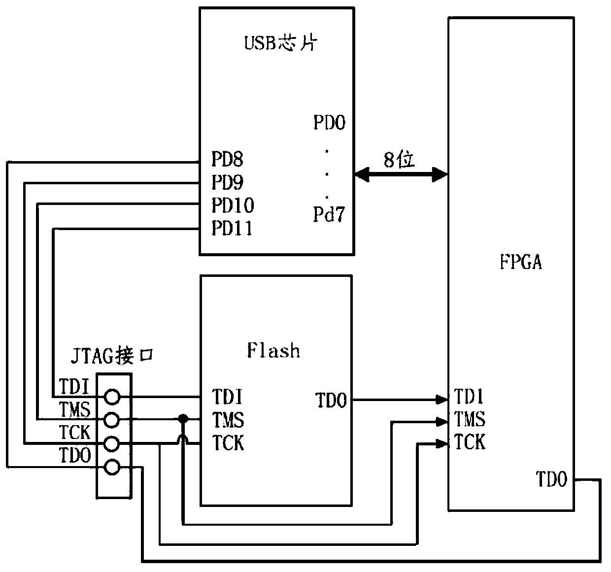 VPN application development platform and monitoring method thereof