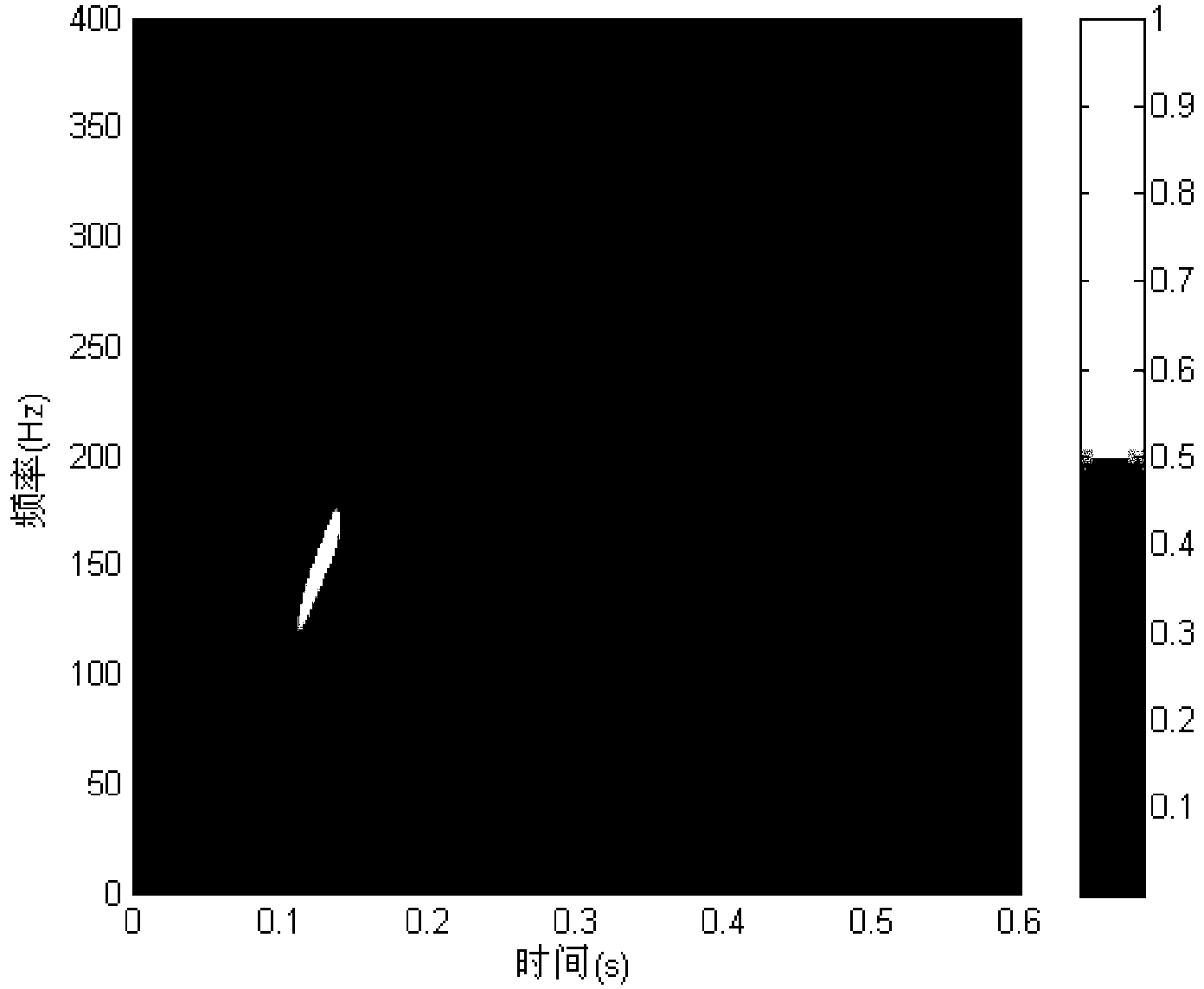 Method for positioning underwater sound pulse signal by double array elements on basis of cross-correlation