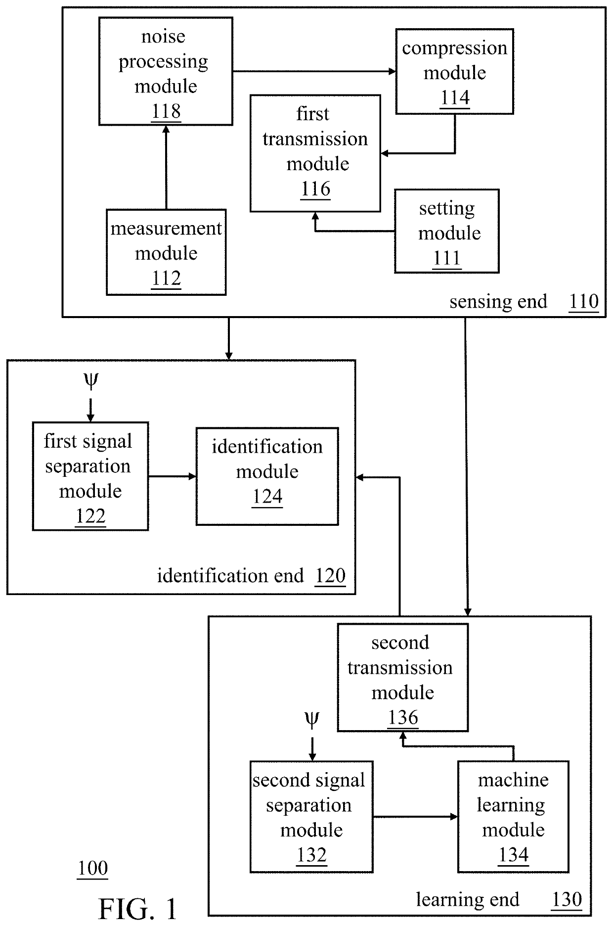 Identity recognition system based on compressed signals and method thereof