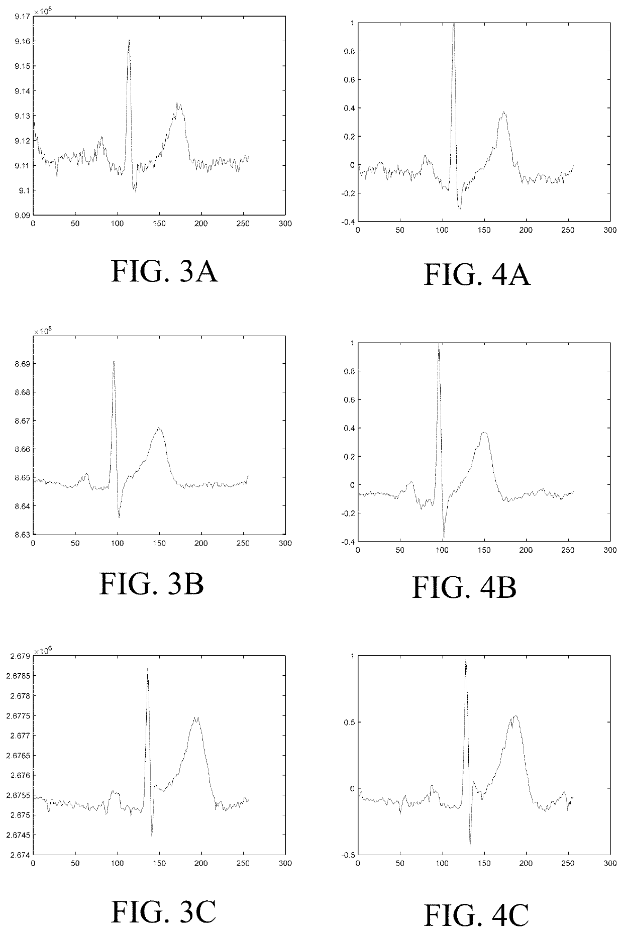 Identity recognition system based on compressed signals and method thereof