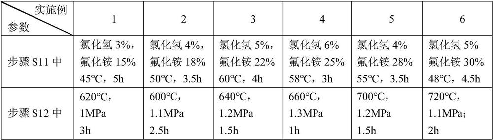 Catalyst for preparing alcohol from coke quenching waste gas and preparation method thereof