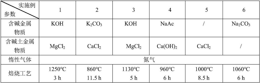 Catalyst for preparing alcohol from coke quenching waste gas and preparation method thereof