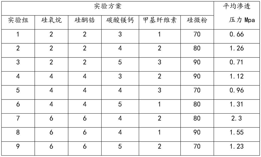 Deep-layer active micro-powder masterbatch for moisture-proof building ground floor