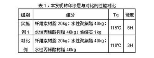 Palygorskite-modified aqueous transfer printing coating and preparation method thereof