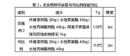 Palygorskite-modified aqueous transfer printing coating and preparation method thereof