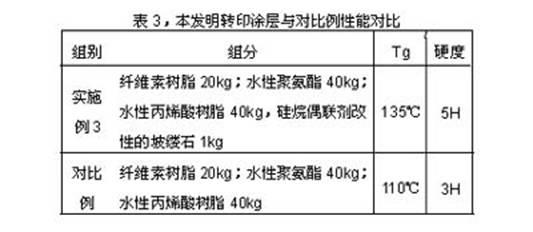 Palygorskite-modified aqueous transfer printing coating and preparation method thereof