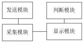 Method and device for establishing temporary session group based on geographical coordinates