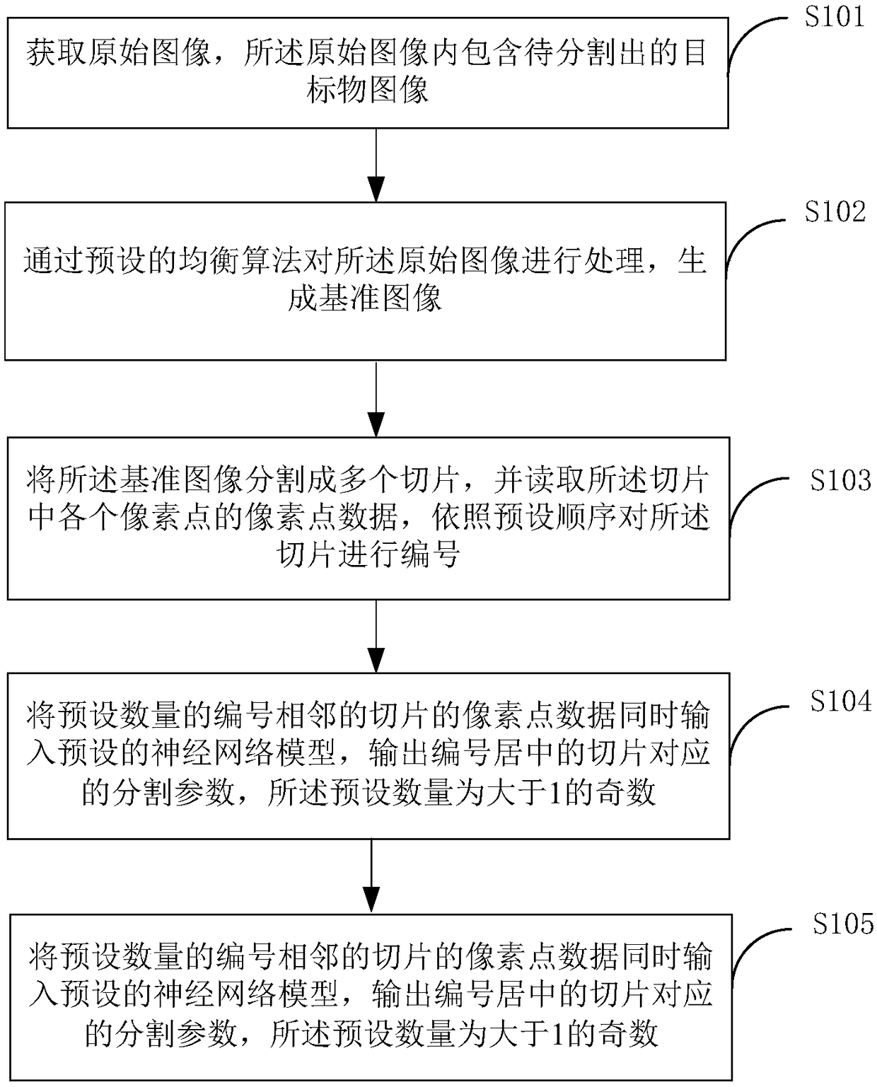 Image segmentation method and terminal device based on neural network