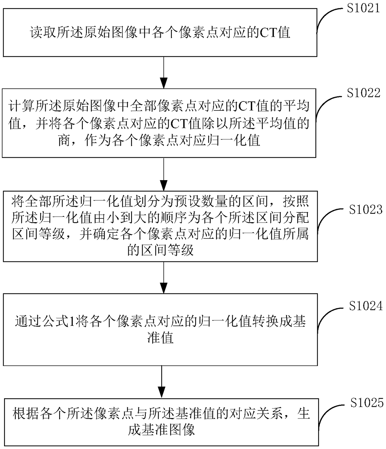 Image segmentation method and terminal device based on neural network