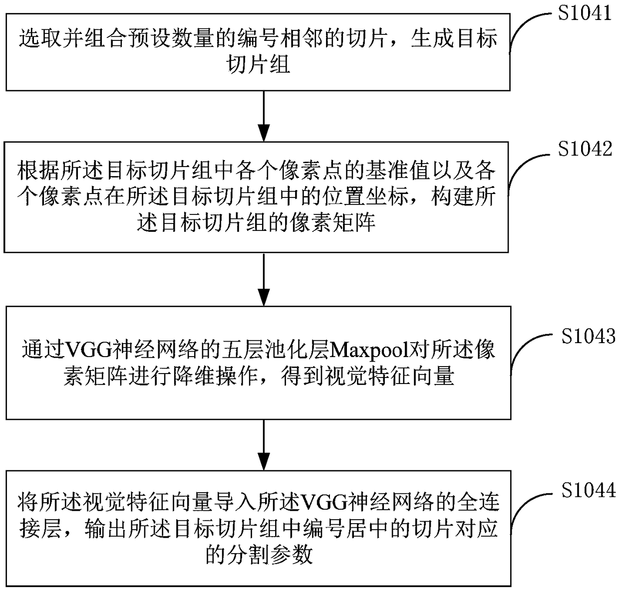 Image segmentation method and terminal device based on neural network