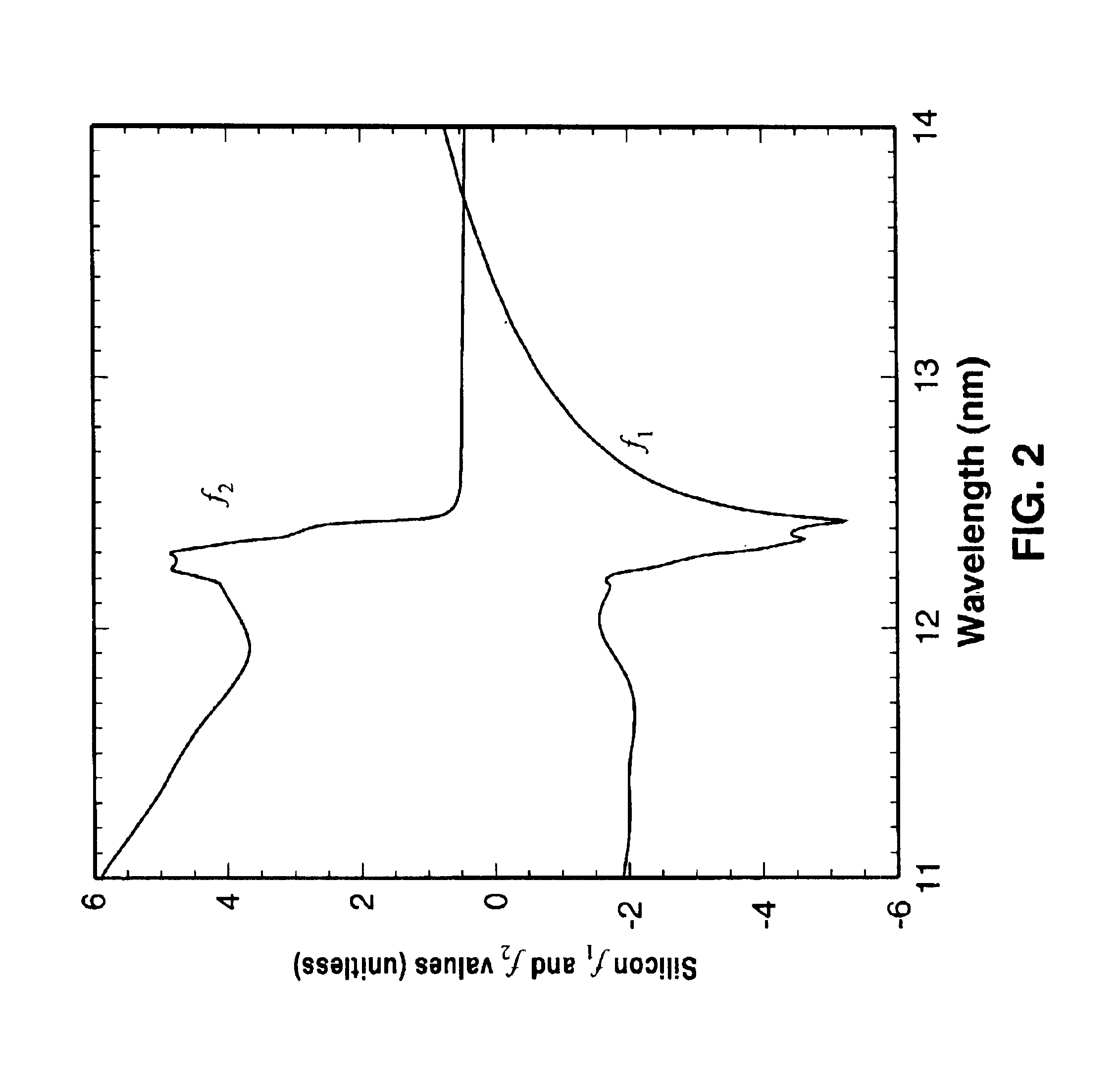 Achromatic fresnel optics based lithography for short wavelength electromagnetic radiations