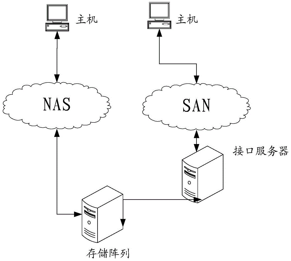 Memory array operation method and device