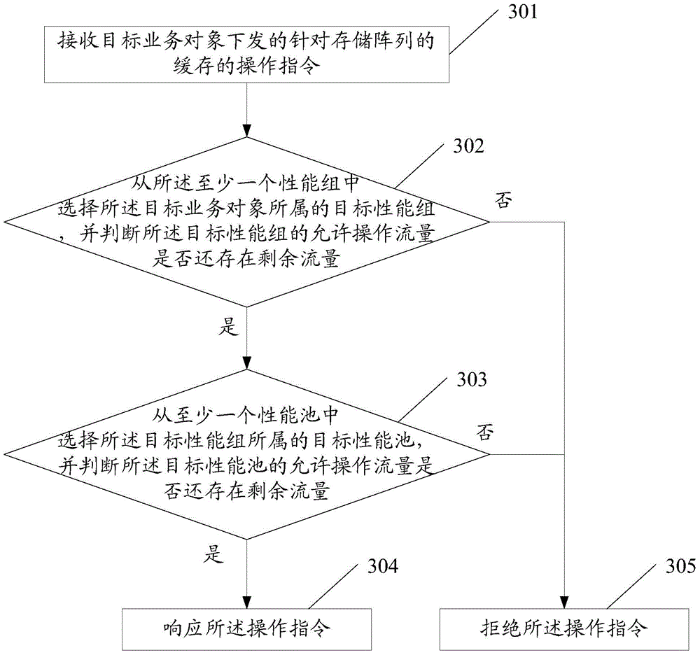 Memory array operation method and device