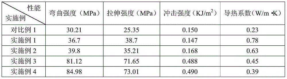 Grapheme modified polypropylene master batch and preparation method thereof