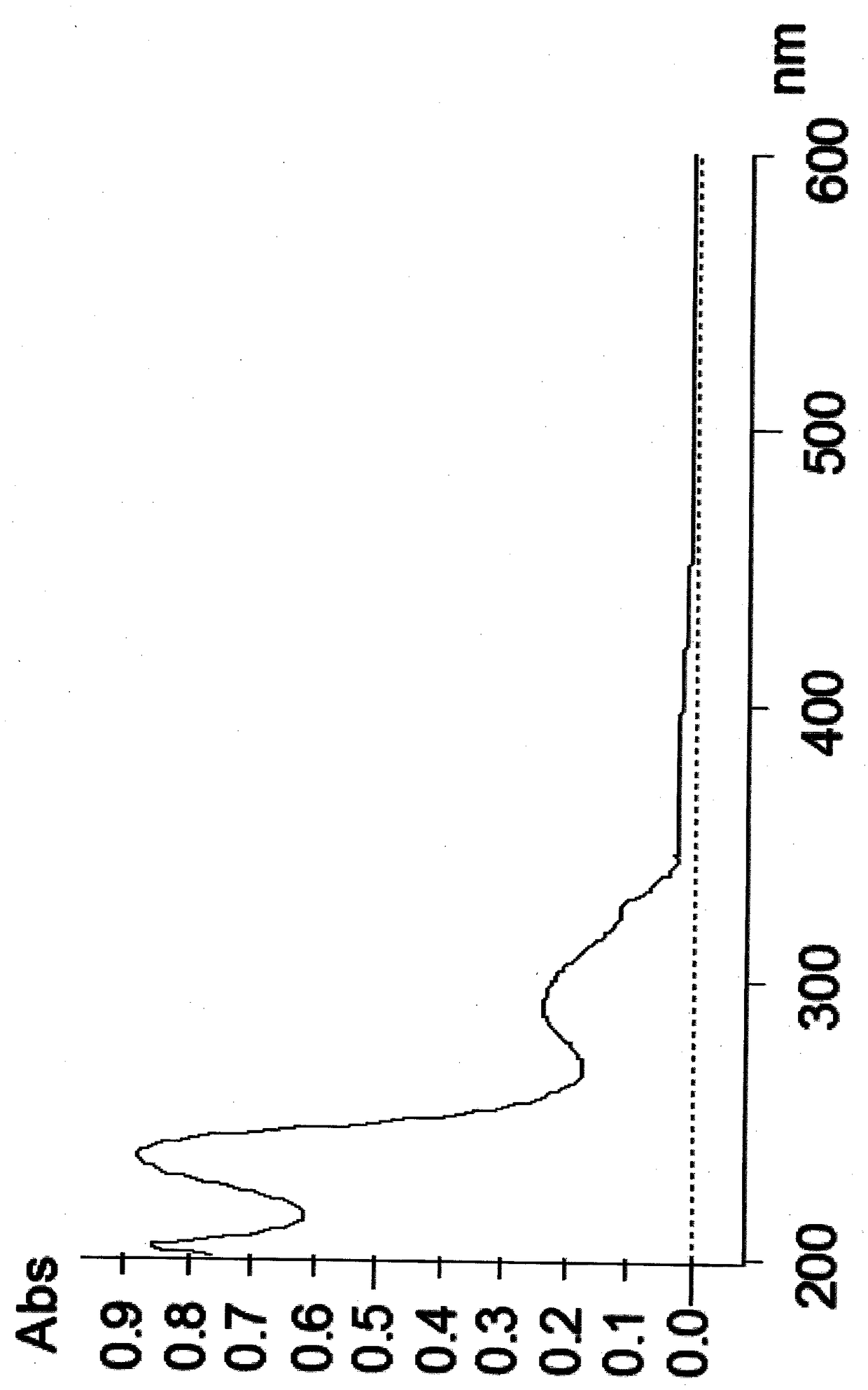 Oleralignan in portulaca oleracea as well as extraction and separation method and applications thereof