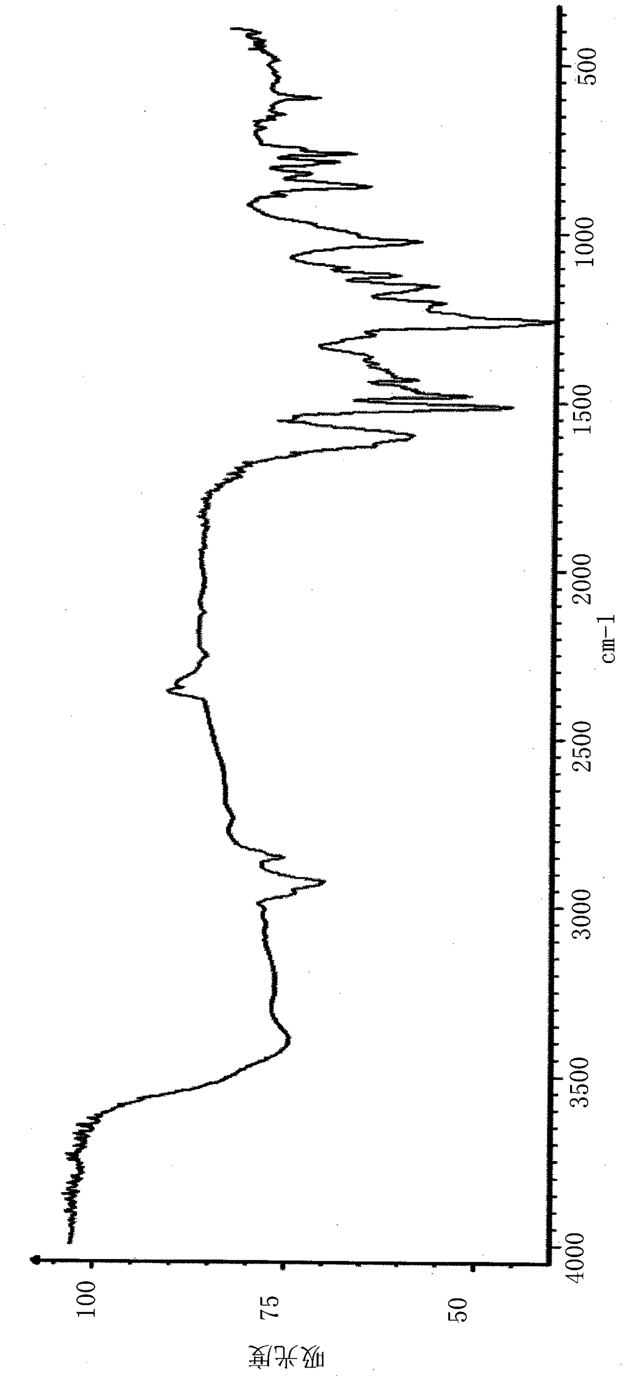 Oleralignan in portulaca oleracea as well as extraction and separation method and applications thereof