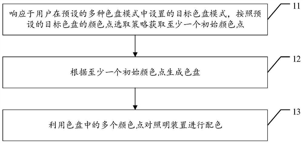 Lighting device color matching method and device, and storage medium