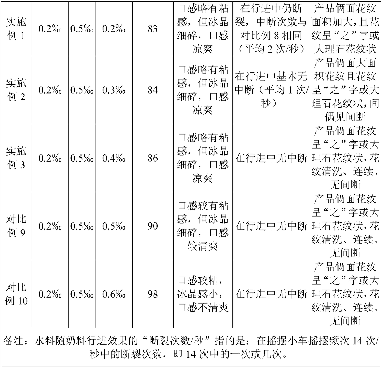 A kind of composite frozen drink and preparation method thereof