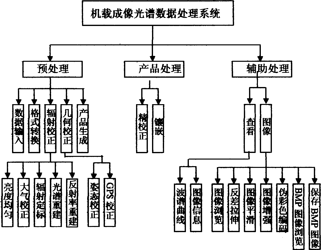 Imaging spectrum data processing system and imaging spectrum data processing method