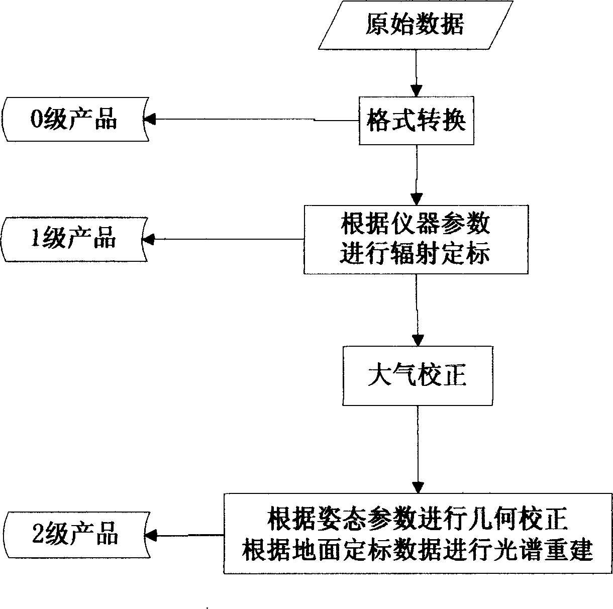 Imaging spectrum data processing system and imaging spectrum data processing method