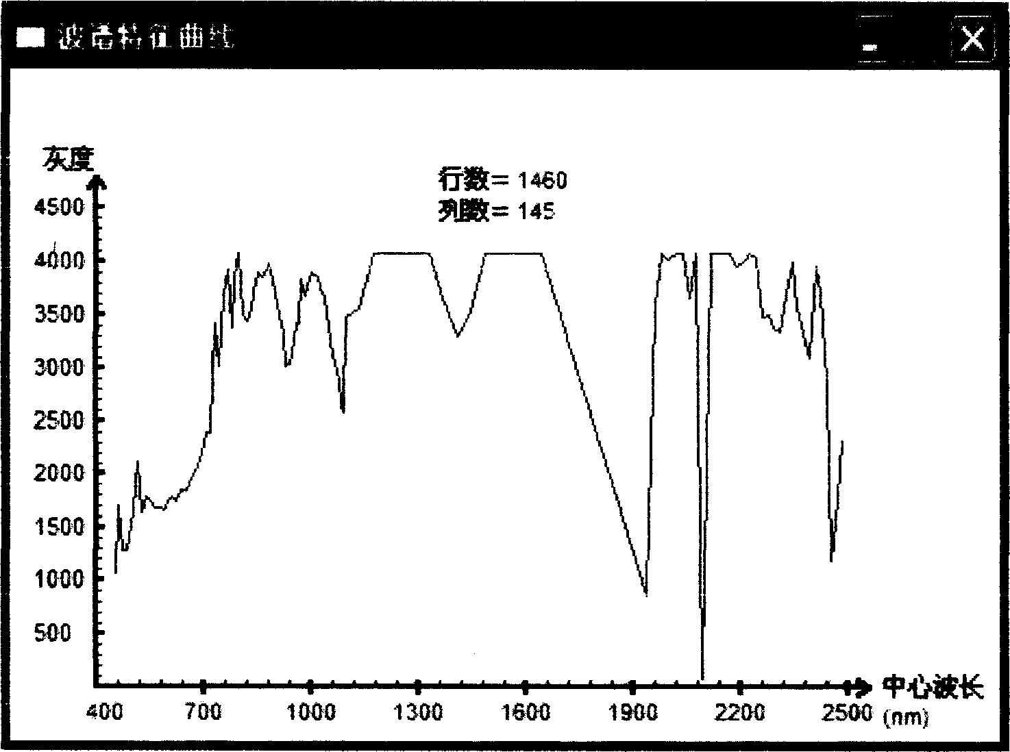 Imaging spectrum data processing system and imaging spectrum data processing method